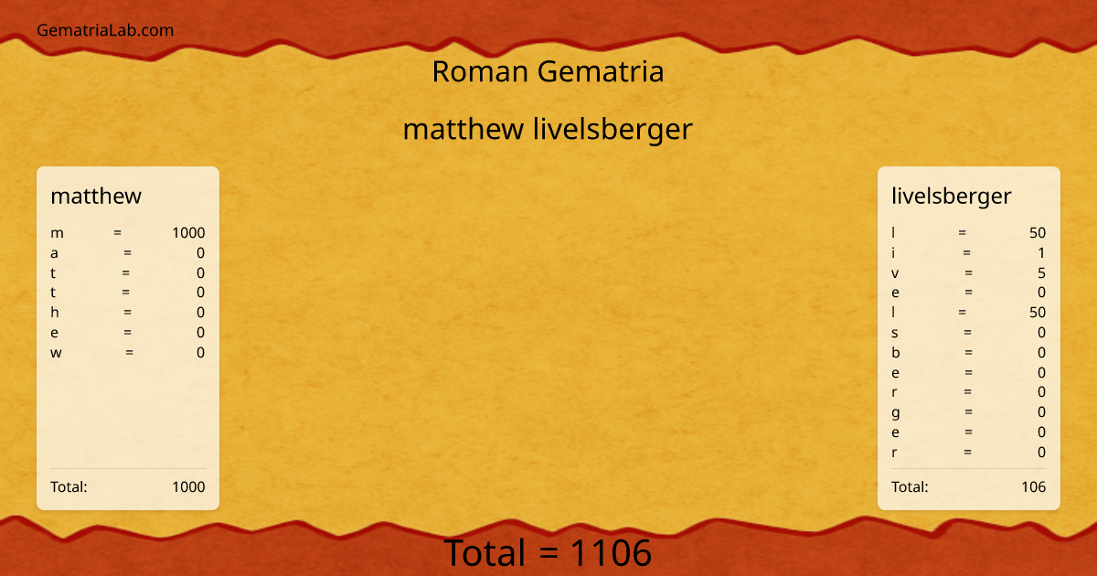 matthew livelsberger in roman Gematria